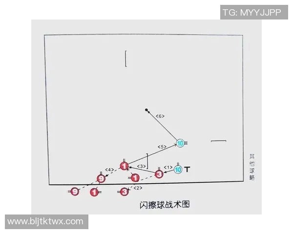 足球明星的绝招揭秘:技巧与战术的完美结合与应用 足球明星的绝招揭秘:技巧与战术的完美结合与应用