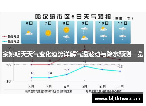 余姚明天天气变化趋势详解气温波动与降水预测一览
