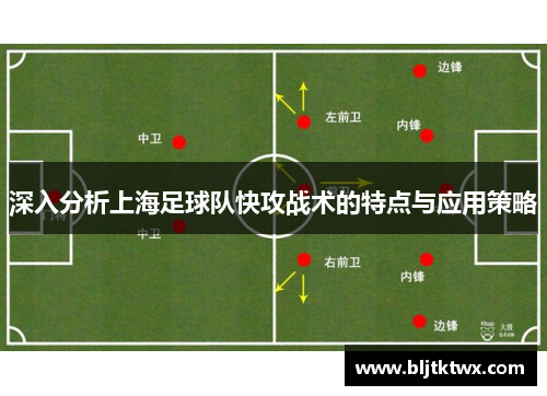 深入分析上海足球队快攻战术的特点与应用策略